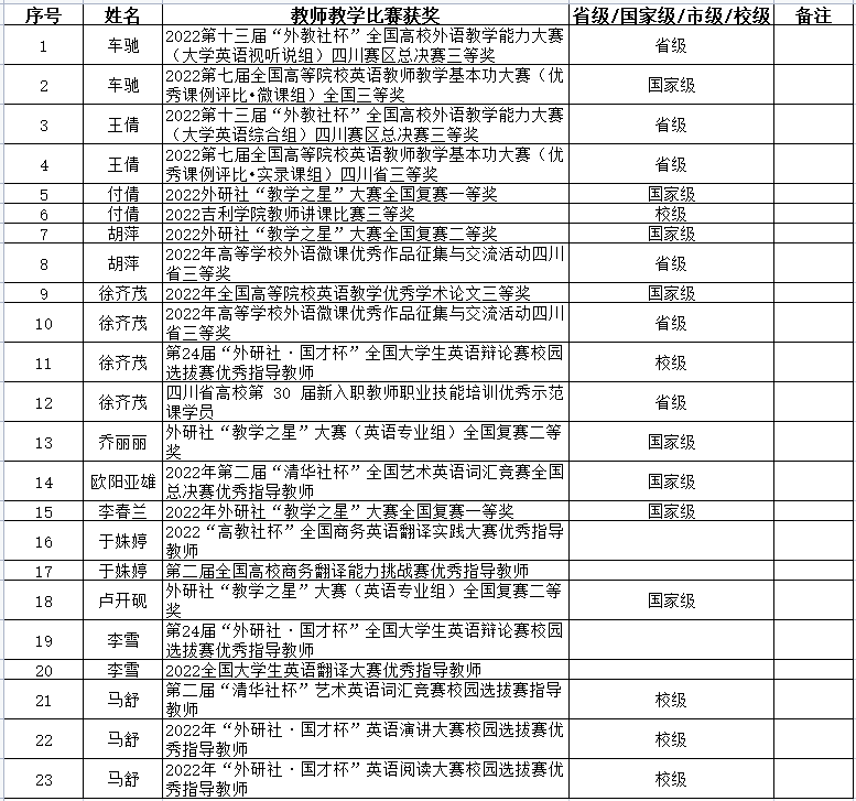 2022年教师获奖情况.jpg